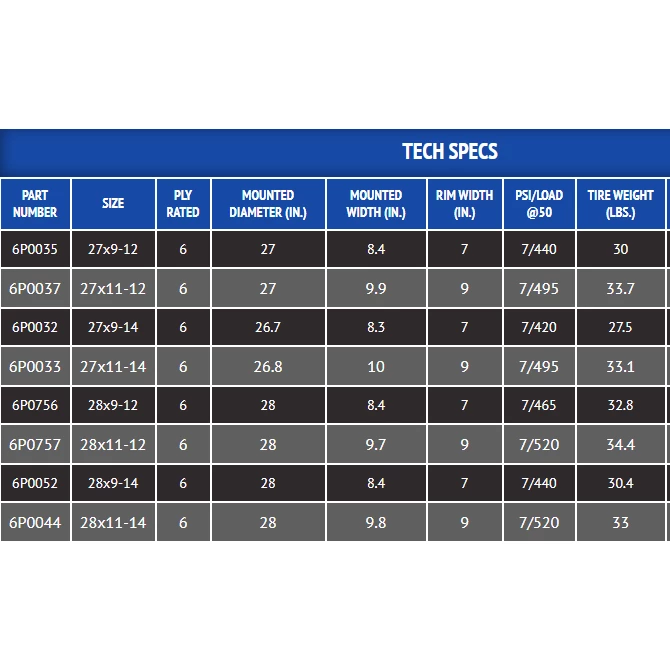 ITP Tires ITP Mega Mayhem Tire - Image 2